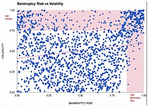 Volatility vs Z-score