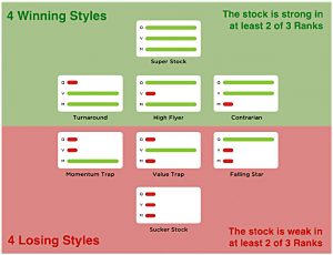 Winning and Losing Styles