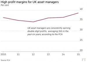 Asset manager profit margins