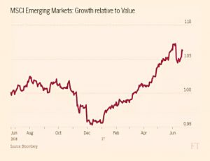 EM growth to value