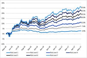 NetWealth gbp-portfolios