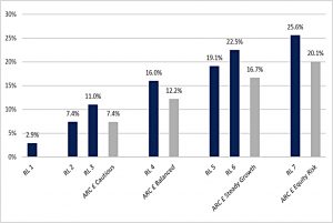 NetWealth gbp-portfolios vs peers