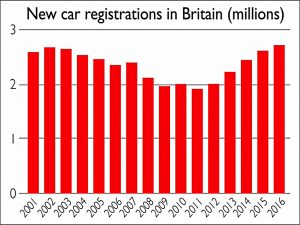 New car sales