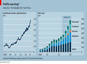 Tech firm cash piles