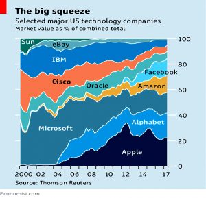 Tech firms