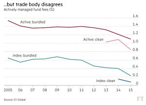 Trade body disagrees on fees