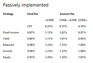UBS passive fees