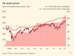 UK asset prices