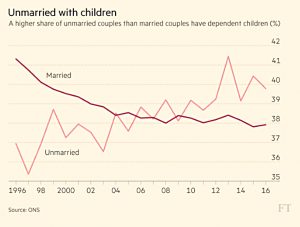Unmarried with children
