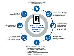 Whats in the Barclays fee