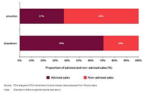 Advice vs annuities