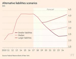 Alternative liability scenarios
