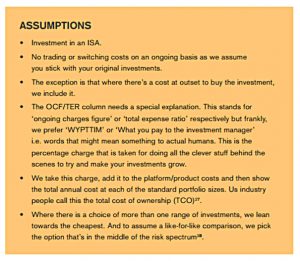 DIWM assumptions