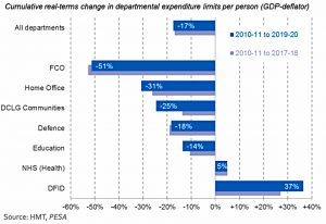 Departmental change