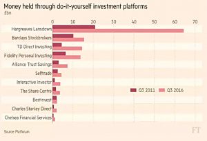 DIY Fund platforms