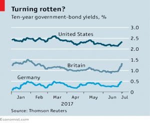 Government bond yields