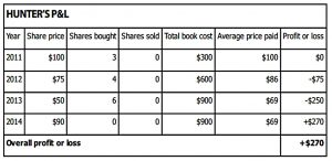 Hunter PandL (Art of Execution 2 &ndash; Assassins and Hunters)