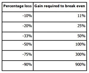 Impact of Losses (Art of Execution 2 &ndash; Assassins and Hunters)