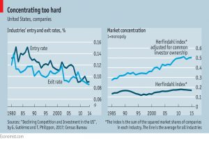Market concentration