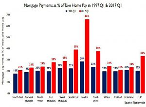 Mortgage vs pay