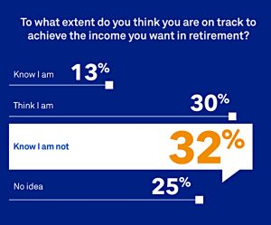 On track for retirement