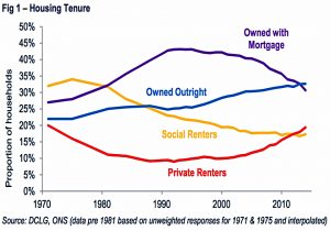 Ownership types