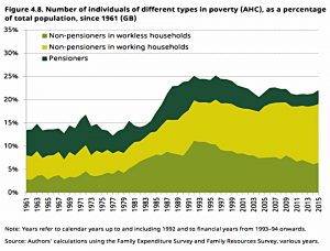 Poverty breakdown