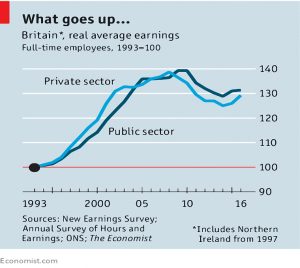 Public sector pay