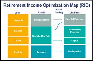 Retirement Income Optimisation