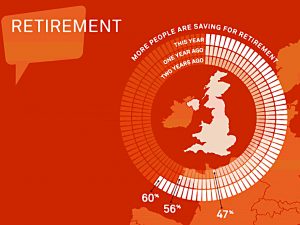 Saving for retirement