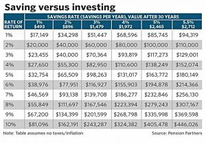 Saving vs Investing