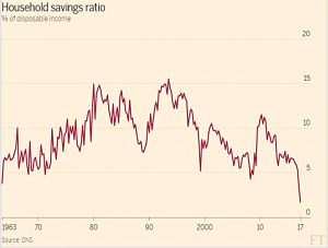Savings ratio