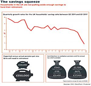 Savings squeeze