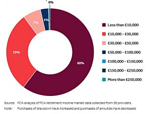 Size of full withdrawals