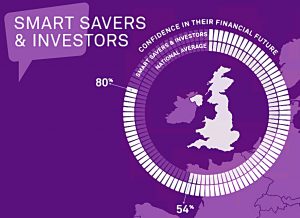 Smart investors confidence