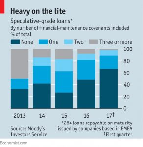 Speculative loans