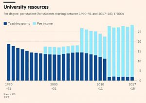 University resources