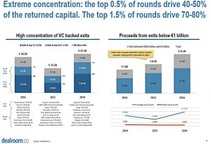 VC concentration