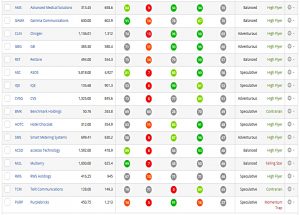 AIM Top 50 for IHT 2 (Stockopedia for AIM #2)