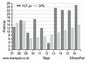 BT cash flow and dividends
