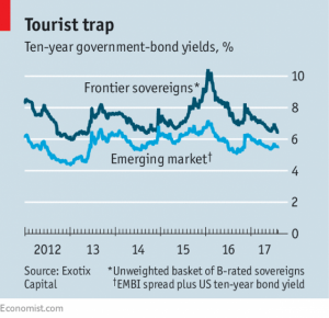 Bond yields
