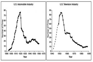 Cars and TV (Minervini 3 &ndash; Categories, Sectors and Earnings)