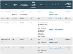 Chelsea (VCTs and EIS for 2017-18)