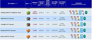 Club Finance (VCTs and EIS for 2017-18)