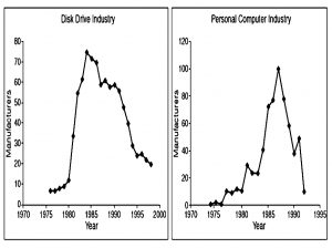 Computers (Minervini 3 &ndash; Categories, Sectors and Earnings)