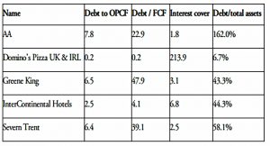 Debt ratios