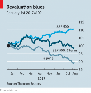 Devaluation blues