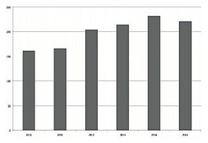 Domino leases graph