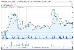 EDV 170803 (VCTs and EIS for 2017-18)