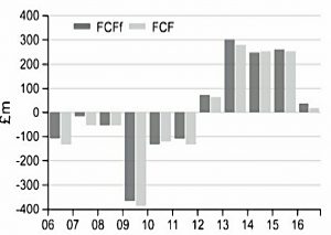 Easyjet free cashflow